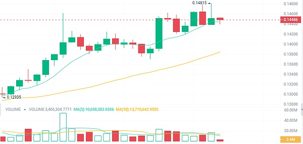 币安风暴：一场43亿美元的和解与加密帝国的转折点