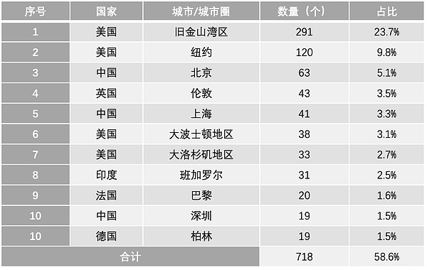 Sei Network：交易赛道的黑马，凭什么吸引顶级资本青睐？