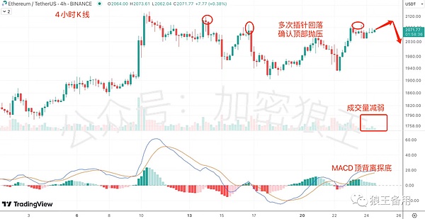 Bigtime暴富神话背后：是机会还是陷阱？