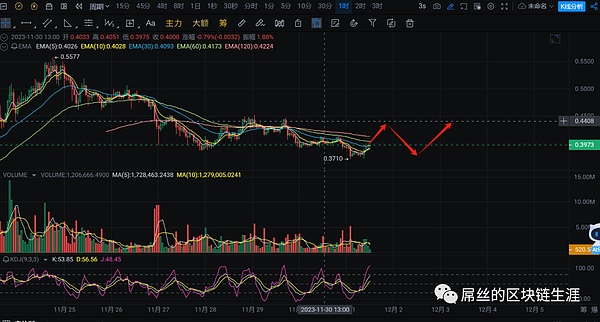 一名投资人的肺腑之言：L2赛道当前的困局与破局之道