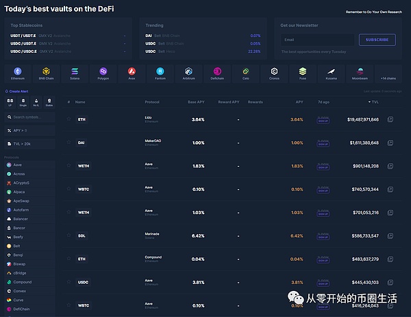 当数字资产站在悬崖边缘：狂欢过后，我们该何去何从？