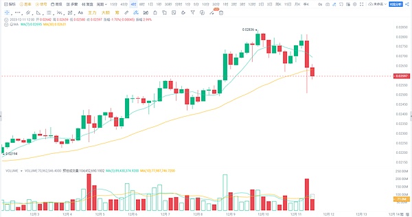 Web3融资寒冬里的冷暖自知：一位投资老兵的真实观察