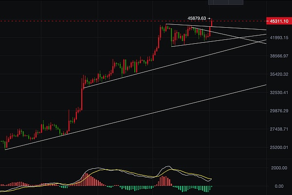 揭秘Coinbase的比特币帝国：250亿美元背后的故事
