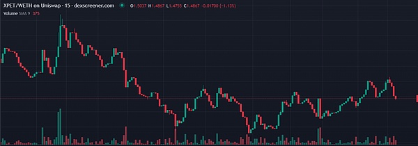 Layer2赛道新星XpansionChain：改写DeFi游戏规则的秘密武器