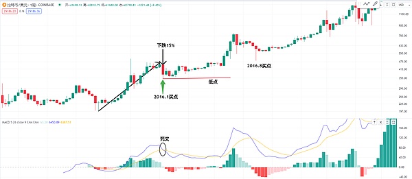 比特币：静水深流下的暗涌