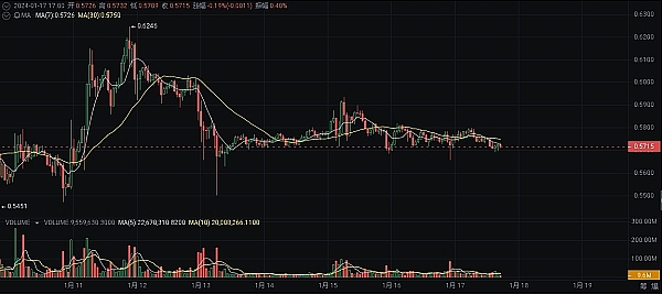 香港这场金融科技盛事不容错过！8月27日大咖云集共话稳定币未来