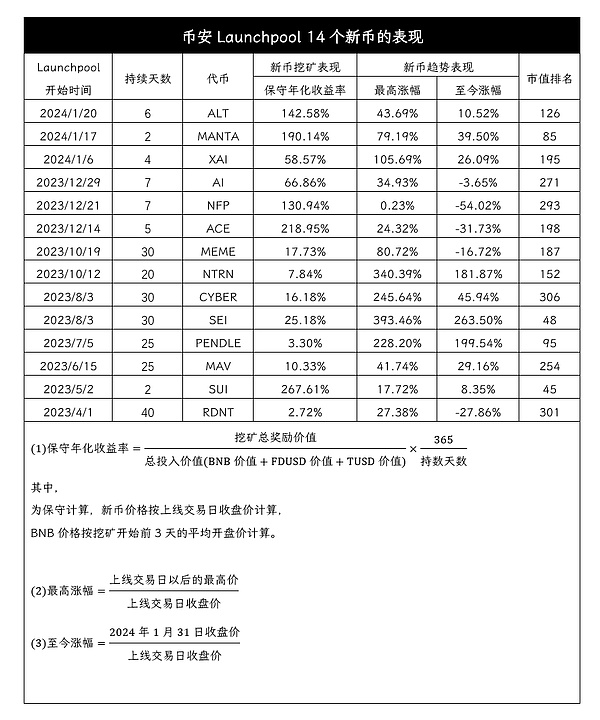 Web3的去中心化困境：我们离理想还有多远？
