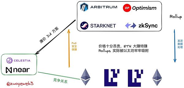 狗狗币疯狂飙升的背后：300%交易量增长真的来了？