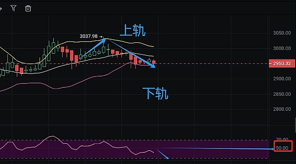 Hashed投资专家Edward Tan：从房地产金融到加密货币革命的跨界思考