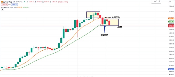 NFT市场周报：从Mocaverse融资到OKX登顶，这些热点不容错过