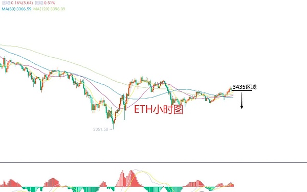风起云涌：去中心化期权的崛起与挑战