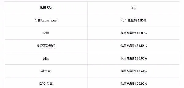 模块化区块链：Celestia热潮背后的加密革命密码