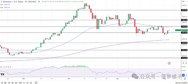 Coinbase能否抓住币安认罪后的市场机遇？