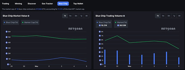 SocialFi：社交媒体的下一代革命正悄然来临