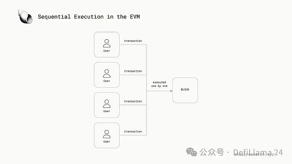 加密世界的困惑：当理想照不进现实