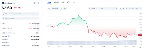 当虚拟货币遇上A股：一场惊人的市值对比实验