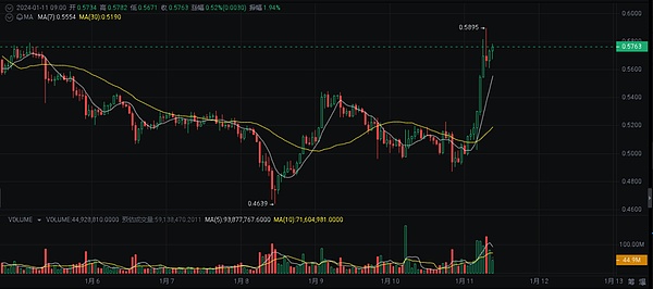 比特币关键时刻：牛市曙光还是熊市陷阱？
