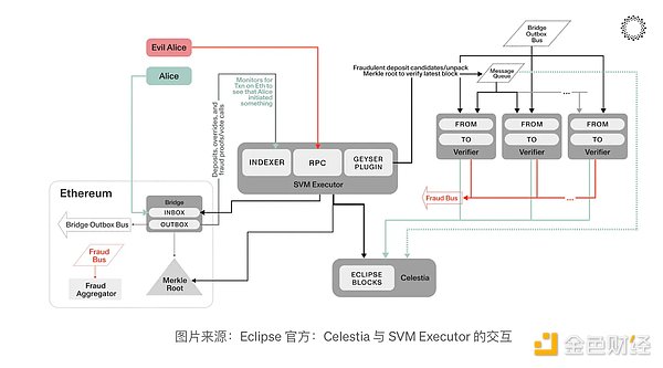 Web3创业者的避风港：孵化器和加速器如何为加密项目保驾护航