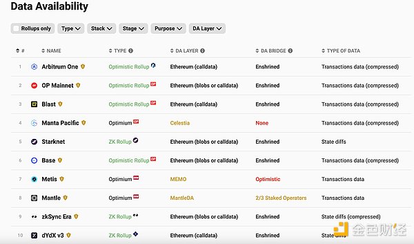 Celestia：区块链模块化革命的先行者