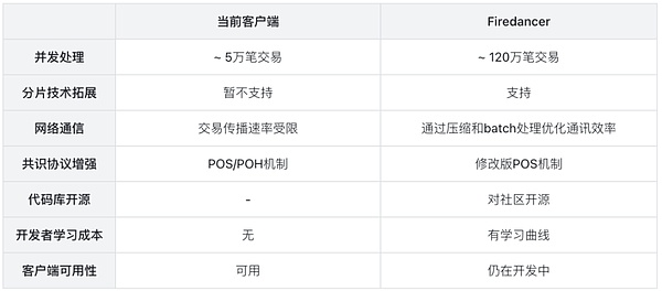 比特币市场现聪明钱身影：长期投资者悄然布局暗藏玄机