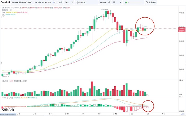 Anboto Labs获300万美元融资：这家加密新锐凭什么打动Matrixport？