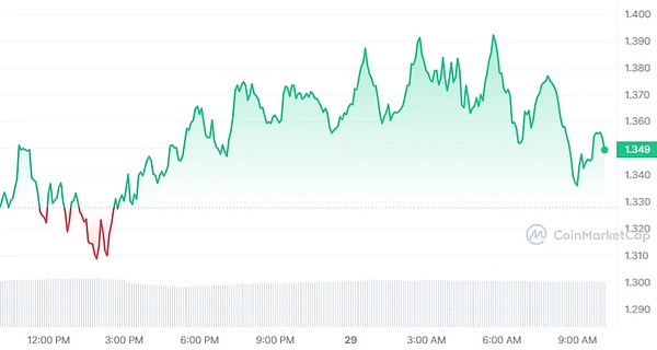 XRP价格警报：分析师预见的极端场景值得警惕吗？