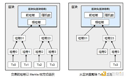 MakerDAO强势崛起：从580美元到1500美元的华丽蜕变
