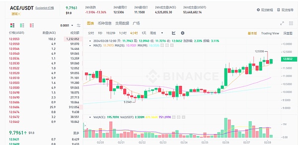 当比特币ETF获批后，市场将迎来怎样的狂欢？