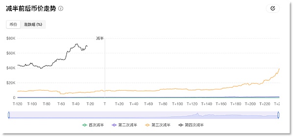 重磅！币安期货上线RIF合约，这个小众币种要起飞了？