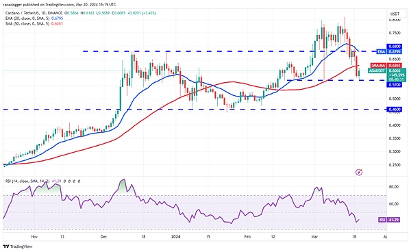 Web3.0新贵YMII强势来袭：Hotcoin交易所即将上线引爆市场热潮