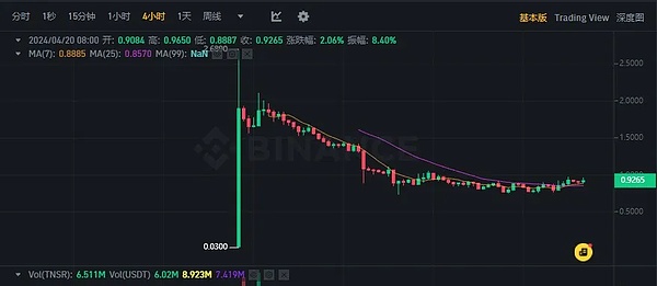 货币革命前夜：代币化如何重塑我们的金融未来
