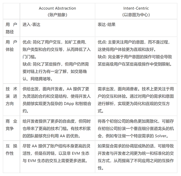重磅消息：PieceLand地块即将震撼来袭，你的小土豆要起飞了！