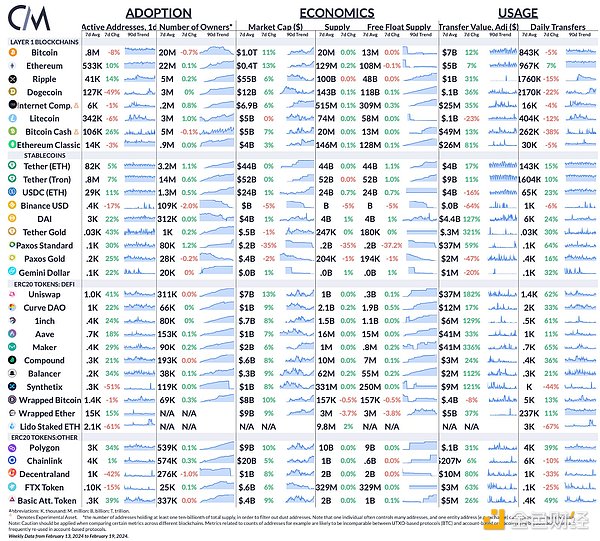 Chainlink质押2.0时代开启：4500万LINK蓄势待发