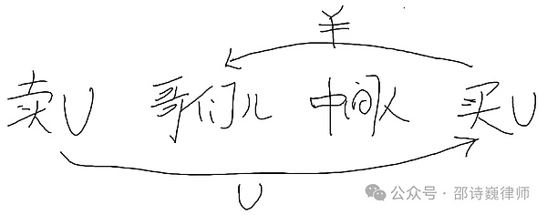 加密界华人精英为何频频遭打压？美国反恐大棒下的真实意图