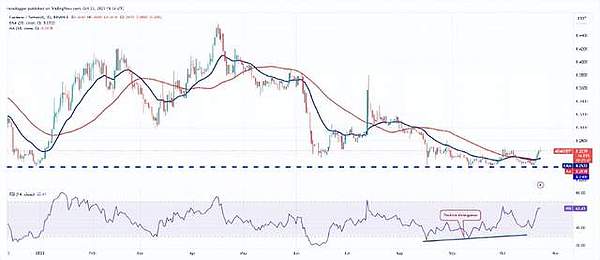 香港Web3浪潮来袭：数码港打造全球性创新盛会