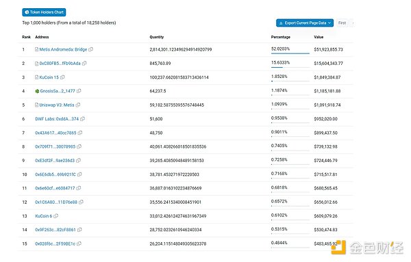 MRKCoin 2.0：一场激动人心的数字金融进化