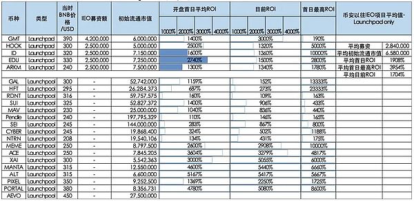 区块链世界里的二八定律：以太坊与波场如何吃掉市场蛋糕？
