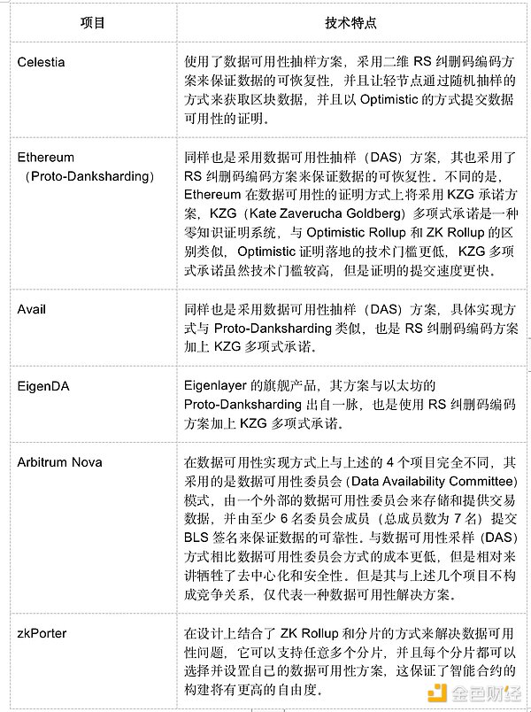 揭秘Lido如何用一招流动性质押改写DeFi游戏规则