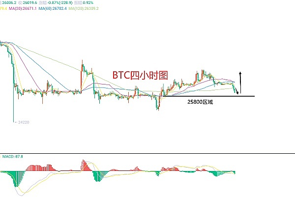 比特币为何突然突破3.5万美元大关？幕后推手原来是它