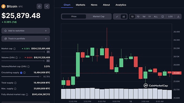 DVT技术解密：以太坊质押的未来就在眼前？