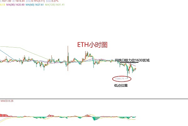比特币强势反弹，后市能否再创新高？