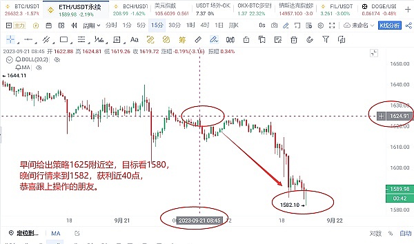 2023年风投机构重金押注：这些项目正在改变区块链行业