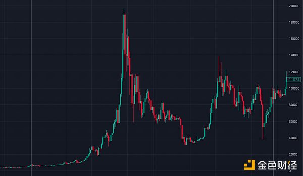 Gala Games：区块链游戏界的黑马正在崛起