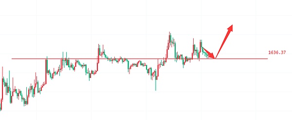 战火中的数字黄金：以色列区块链项目投资价值分析