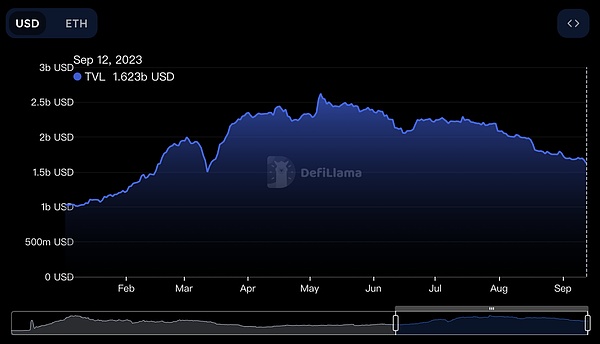Bitget低价交易迷雾：是真福利还是割韭菜？